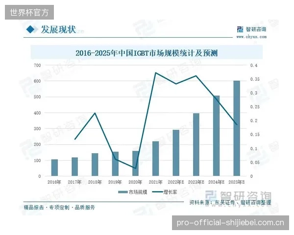 中国冬季运动产业高度依赖进口高端UHMWPE原料的局面，是否会成为未来发展的“阿喀琉斯之踵”？
